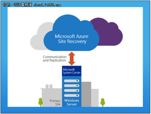 Microsoft Azure十大全新特性