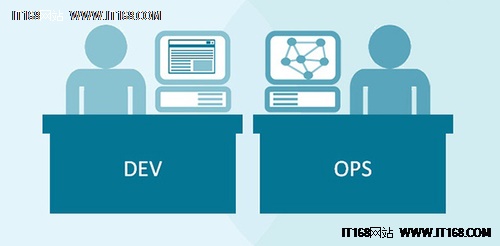 从DevOps谈敏捷开发、软件工程