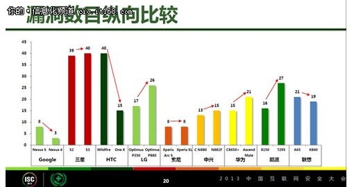 移动支付受威胁 360手机卫士及时封堵