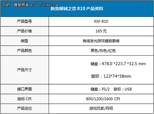 三色可选 新贵游戏套装倾城之恋810上市