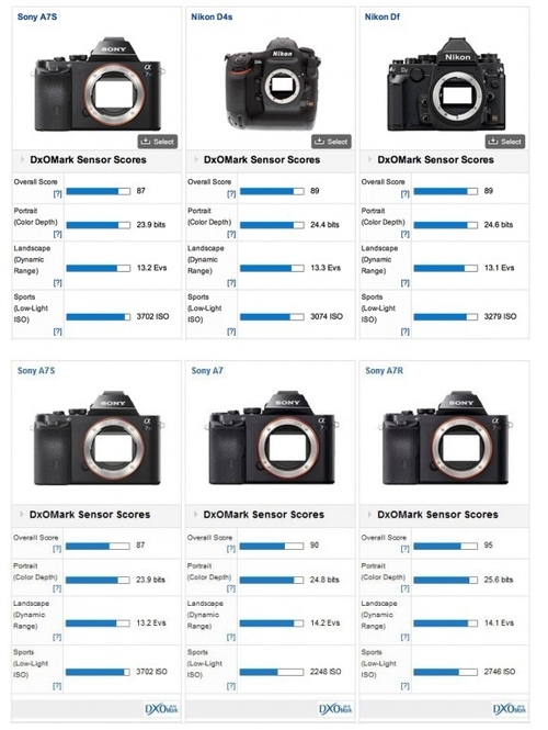 索尼A7S评测：感光度ISO 6400可用