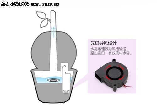 我的小苹果！爱普爱家cp-098加湿器49元