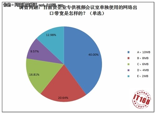 基本情况摸底调查