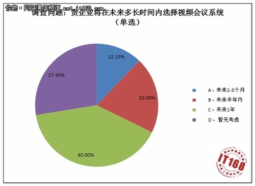 基本情况摸底调查