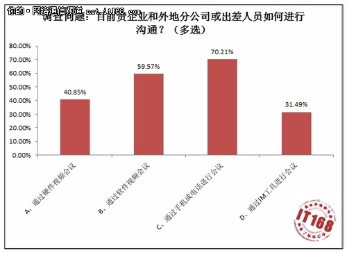 基本情况摸底调查