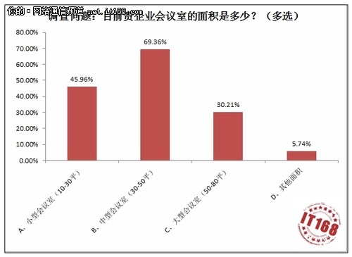 基本情况摸底调查