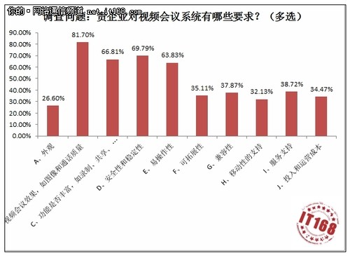 基本情况摸底调查