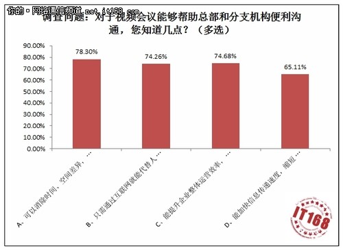 基本情况摸底调查