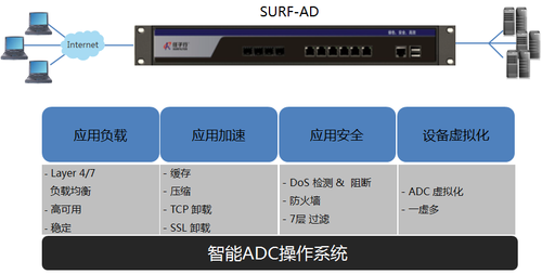 3、任子行SURF-AD应用交付产品