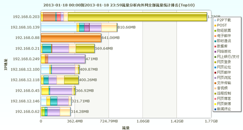 6、任天行网络安全审计系统