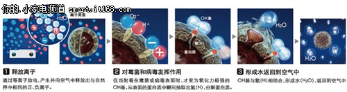 甲醛克星 万利达KJ-262D净化器售899元