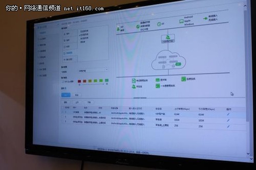 践行智慧校园 敏捷网络热点应用解析