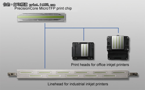 新一代PrecisionCore喷墨打印头技术
