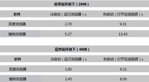 加油世界杯 百度浏览器看球专版快体验