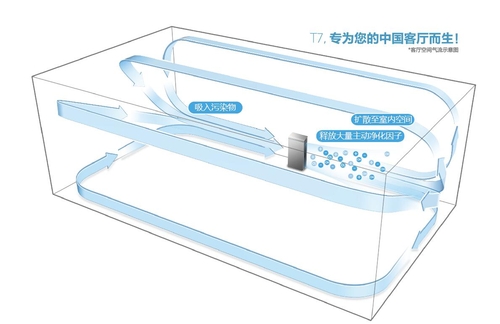 二手烟过滤简测