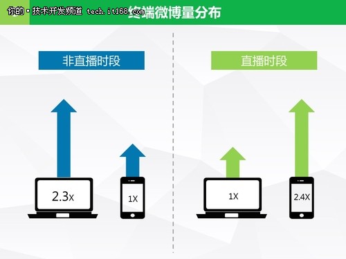 大数据起底：《爸爸去哪儿》第二季