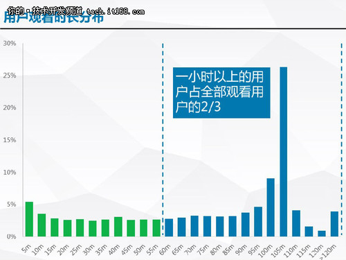 大数据起底：《爸爸去哪儿》第二季