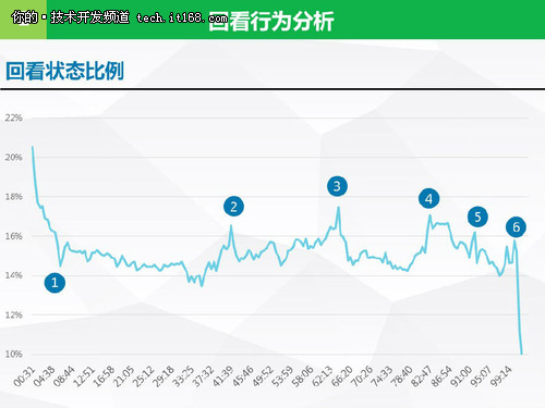 大数据起底：《爸爸去哪儿》第二季