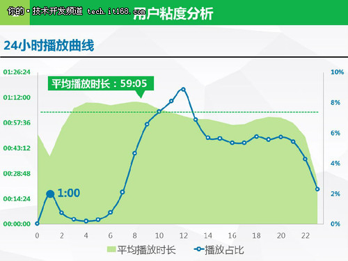 大数据起底：《爸爸去哪儿》第二季