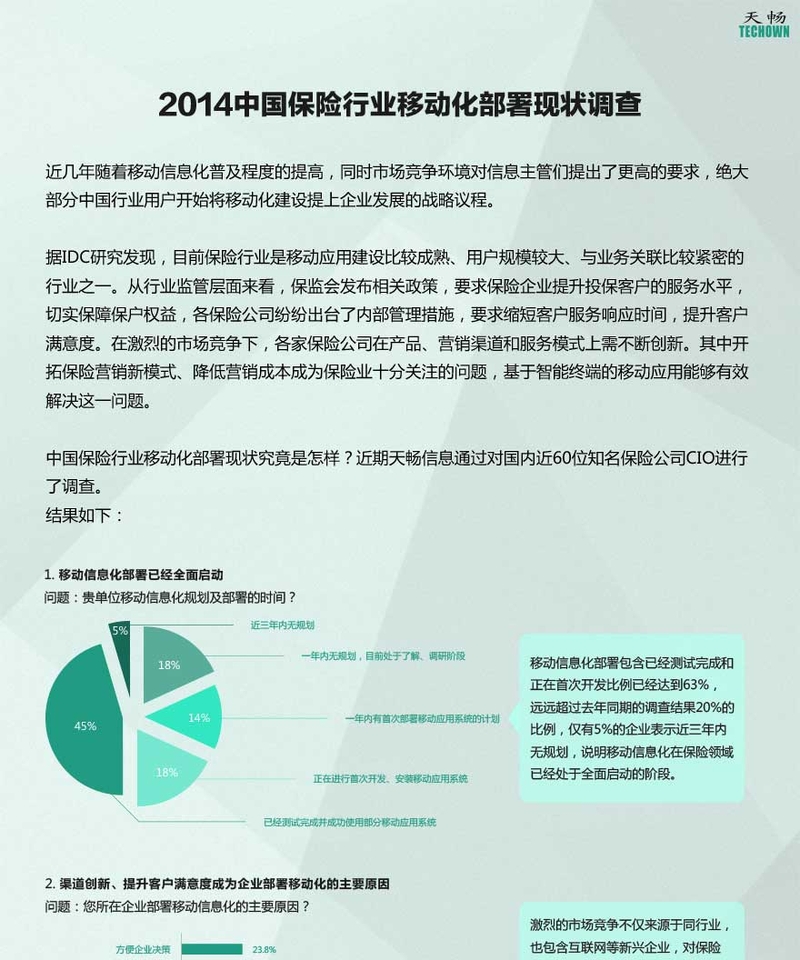 【图】2014中国保险行业移动化部署现状调查
