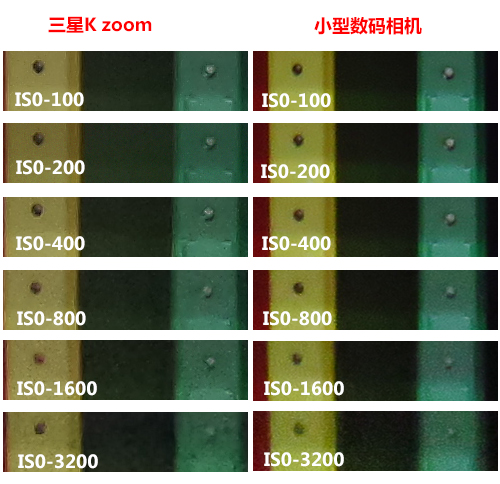 三星Galaxy K Zoom画质、10倍变焦性能