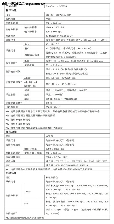 富士施乐上海受赞誉 复合机售价仅万元