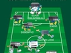 华三网络分销产品 “世界杯”豪华阵容