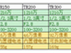 升级/提价?卡西欧自拍神器神一般营销
