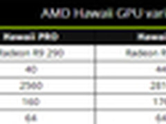 果真是假消息?传AMD R9 295X显卡不存在