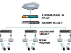 1.6万平方超市无线网络搭建