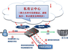 神秘的另类APT解决方案