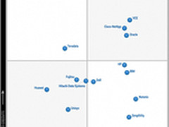 华为唯一进入Gartner一体机的中国厂商