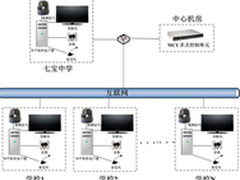百所学校同时启用华平远程教育系统
