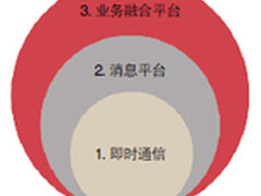 慧点创新业务有效提升企业沟通效率