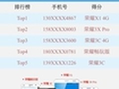 “指尖上的世界杯”落幕 大奖新鲜出炉