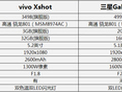 弱光拍摄旗舰PK vivo Xshot对比三星S5