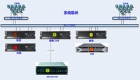 Infortrend泛华金融服务集团成功案例