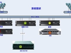 Infortrend泛华金融服务集团成功案例