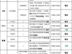 服务器价格指导 7月单路塔式服务器选购