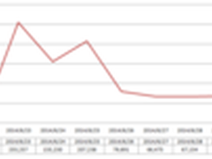 瑞星路由安全卫士上线一周下载破百万