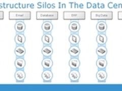 软件定义存储：真实趋势还是概念炒作?