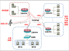 高效+安全，艾泰搭建一流企业VPN组网