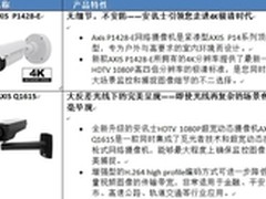 2014安讯士视频解决方案大会在京沪开幕