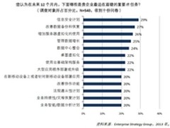 备份更臻完善 NBU破解虚拟世界管理困局