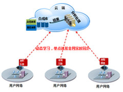 网御星云发布网关级APT防护解决方案