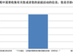 Fortinet发布物联网-智能家居调查报告