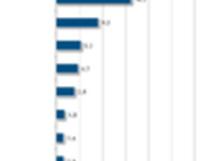 绿盟科技RSAS连续三年蝉联国内市场第一