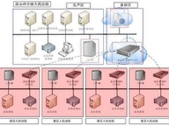 爱数助力凉山州法院共享灾备中心建设