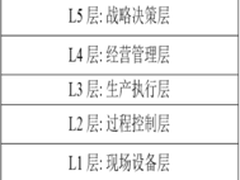 工业4.0进程中的工控系统信息安全