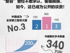 美容遇到互联网真优美重新定义粉色经济